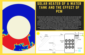 Solar Heater Of A Water Tank And The Effect Of PCM, ANSYS Fluent Training