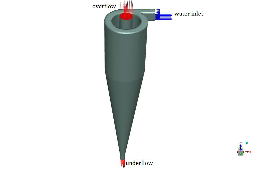 Hydrocyclone with a Tangent-Circle Inlet CFD Simulation, Paper ...