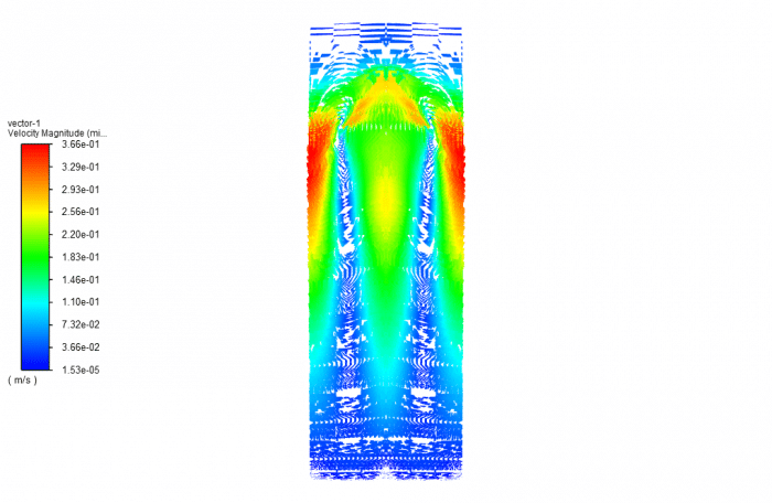 Pool Boiling Simulation Model Surface Wettability Effect on Pool Boiling, Validation - MR CFD