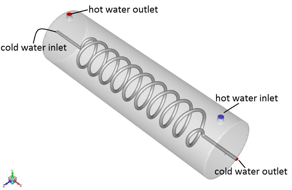 Shell and Helical Tube Heat Exchanger CFD Simulation, ANSYS Fluent ...