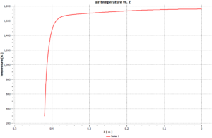 Cylindrical Heat Source CFD Simulation by ANSYS Fluent Tutorial - MR CFD