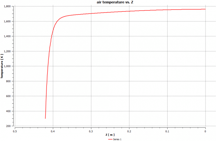 Cylindrical Heat Source CFD Simulation by ANSYS Fluent Tutorial - MR CFD