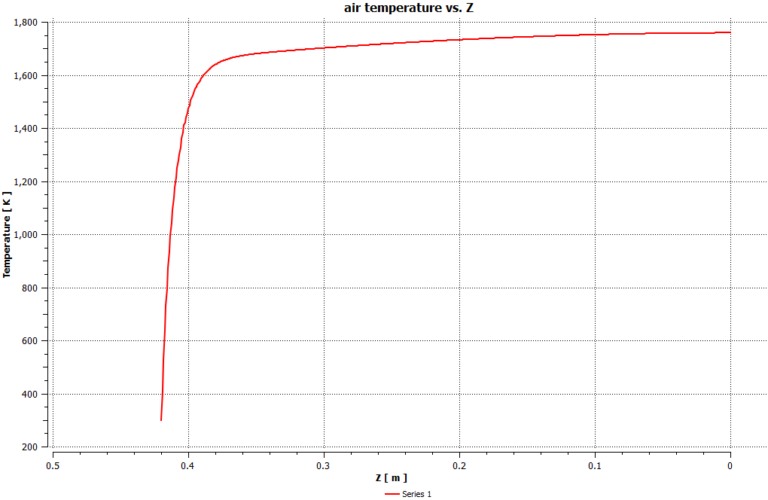 Cylindrical Heat Source CFD Simulation by ANSYS Fluent Tutorial - MR CFD