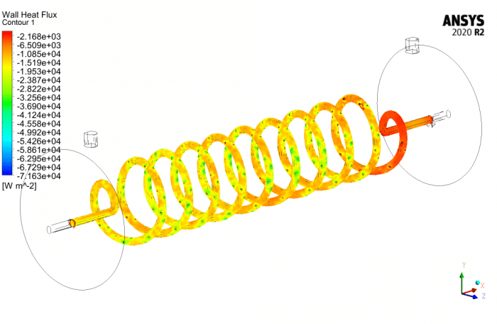 Shell and Helical Tube Heat Exchanger CFD Simulation, ANSYS Fluent ...