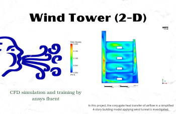 Wind Tower (2-D) CFD Simulation By ANSYS Fluent Tutorial
