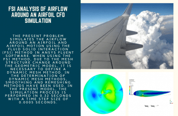 FSI Analysis Of Airflow Around An Airfoil Simulation, ANSYS Fluent Training