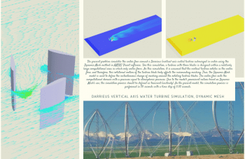 Darrieus Vertical Axis Water Turbine, Dynamic Mesh, ANSYS Fluent Training