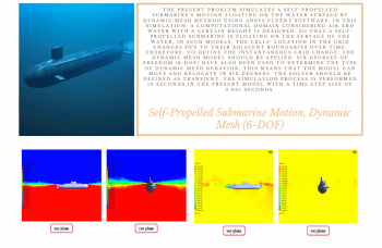 Self-Propelled Submarine Motion, Dynamic Mesh (6-DOF), ANSYS Fluent