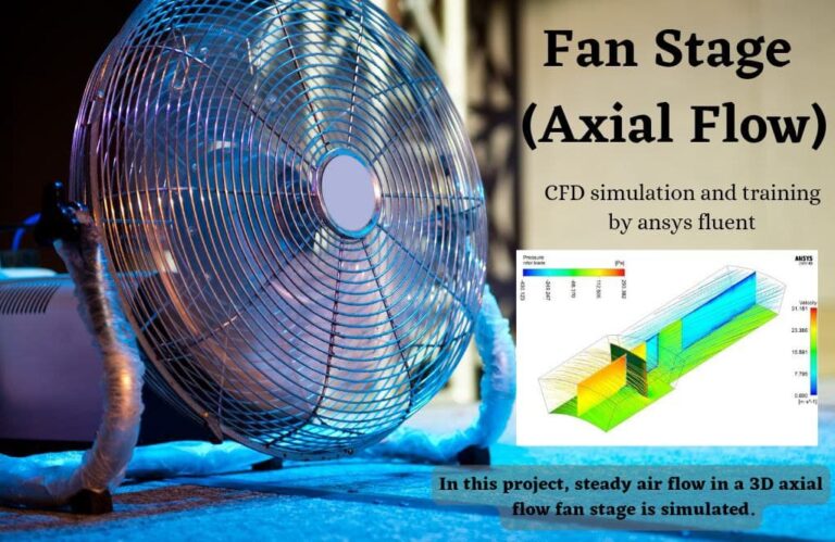 Fan Stage (Axial Flow) Aerodynamic Performance, ANSYS Fluent Training ...