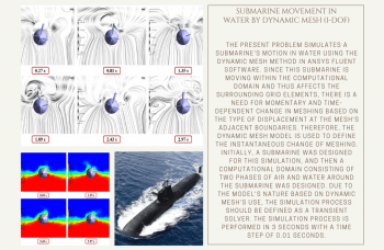 Submarine Movement In Water By Dynamic Mesh (1-DOF), ANSYS Fluent