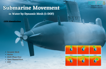 Submarine Movement In Water By Dynamic Mesh