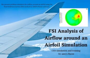 FSI Analysis Of Airflow Around An Airfoil CFD Simulation
