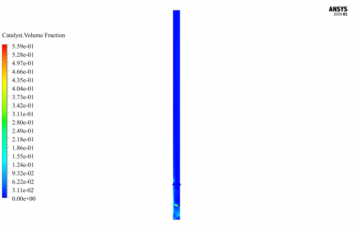 Catalytic Reactor CFD Simulation by Eulerian Multiphase Flow, ANSYS ...