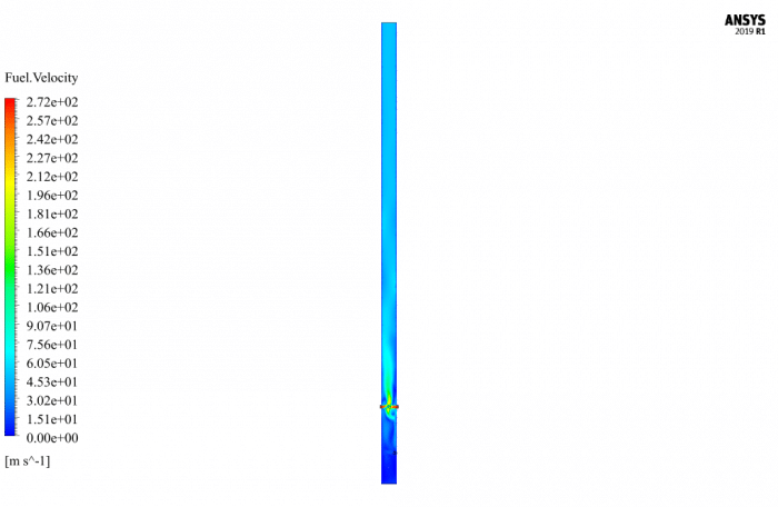 Catalytic Reactor CFD Simulation by Eulerian Multiphase Flow, ANSYS ...