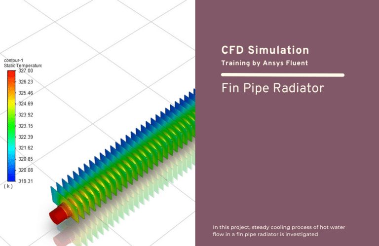 Fin Pipe Radiator, (CHT) Conjugated Heat Transfer CFD Simulation, ANSYS ...