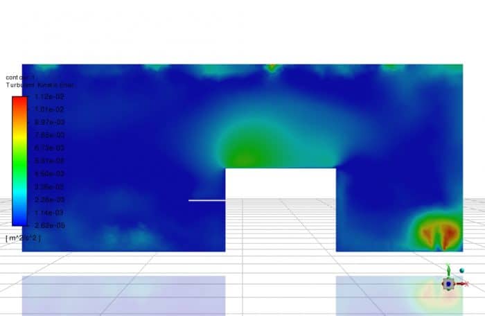 Radiation Heat Transfer in a Computer Room - MR CFD