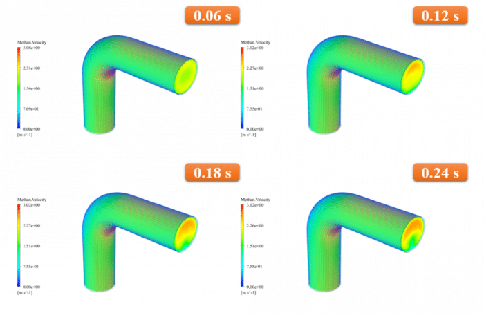 Hydrate Formation in Elbow Pipe, Mixture Multiphase - MR CFD