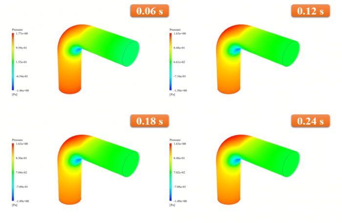 Hydrate Formation in Elbow Pipe, Mixture Multiphase - MR CFD