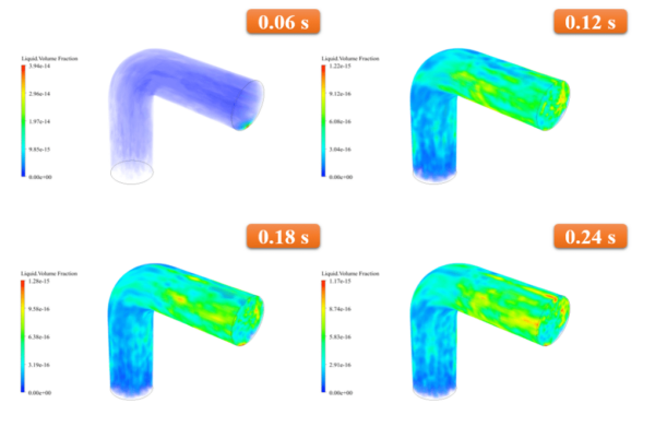 Hydrate Formation in Elbow Pipe, Mixture Multiphase - MR CFD