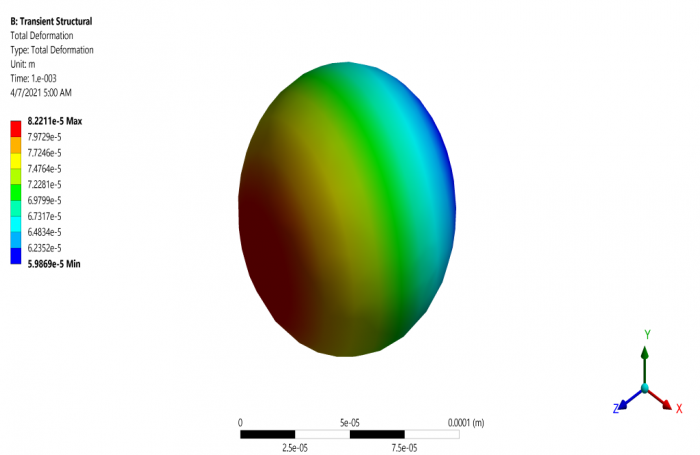 FSI Analysis for a Ball in Water Flow, ANSYS Fluent CFD Simulation ...