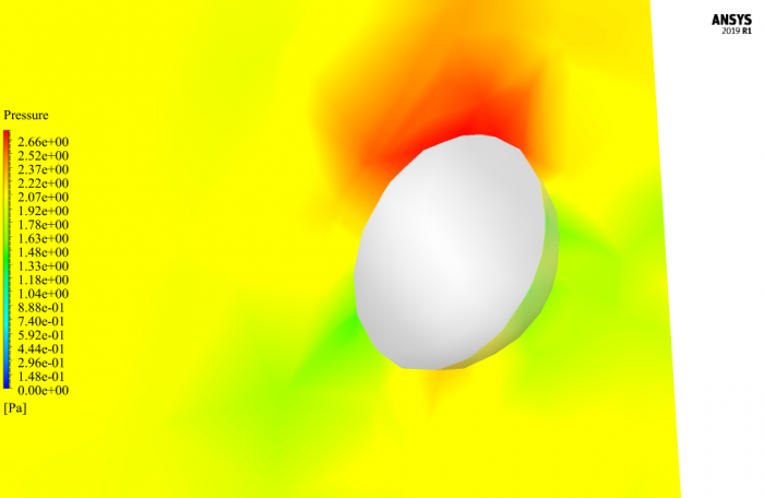 FSI Analysis for a Ball in Water Flow, ANSYS Fluent CFD Simulation ...