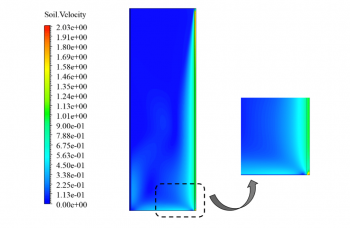 Borehole Flow, ANSYS Fluent CFD Simulation Training