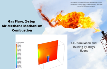 Gas Flare, 2-step Air-Methane Mechanism Combustion, ANSYS Fluent Tutorial