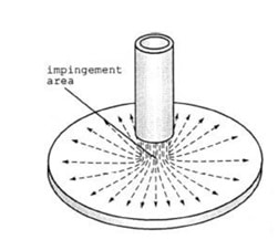 Impinging Jet