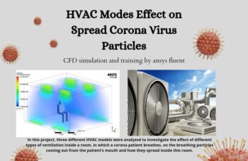 HVAC Modes Effect On Spread Corona Virus Particles, ANSYS Fluent CFD Simulation Training
