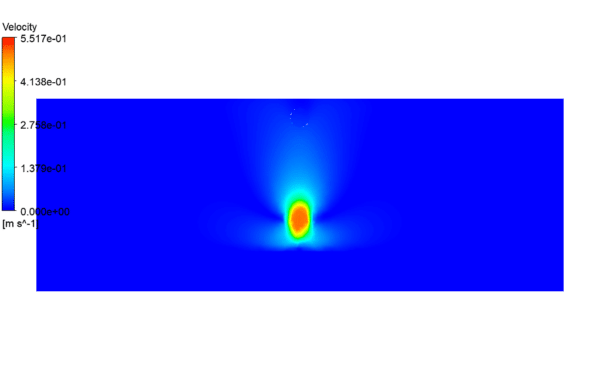 Water Droplet Falling on Resident Water, Ansys Fluent CFD Simulation ...