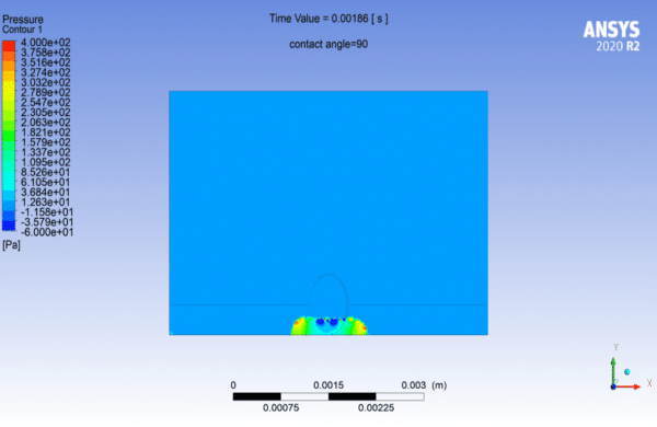 Effect of Contact Angle on Droplet Collapse, Ansys Fluent Training - MR CFD