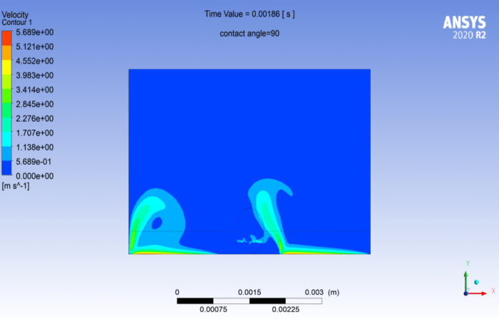 Effect of Contact Angle on Droplet Collapse, Ansys Fluent Training - MR CFD