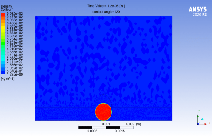 Effect of Contact Angle on Droplet Collapse, Ansys Fluent Training - MR CFD