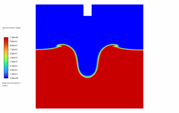 Oil Jet Impact on the Water Tank (Three Phases), Ansys Fluent ...