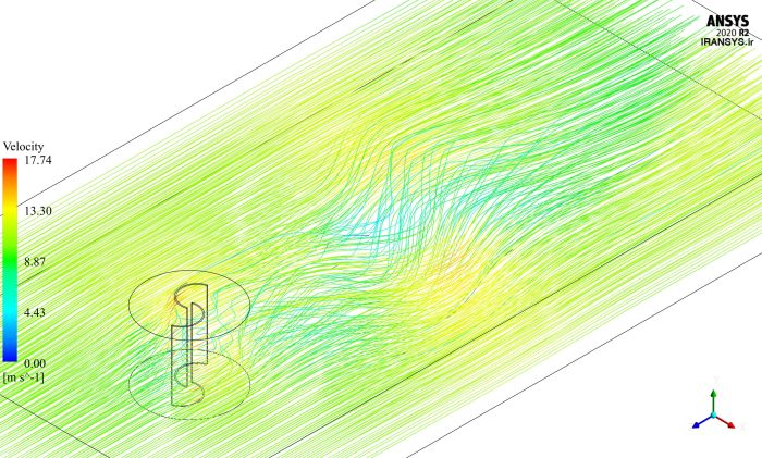 Savonius (Two-Blade) Wind Turbine, CFD Simulation (3-D) Ansys Fluent ...