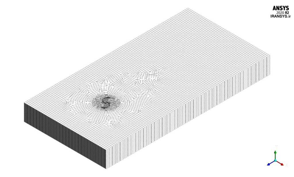 Savonius (Two-Blade) Wind Turbine, CFD Simulation (3-D) Ansys Fluent ...