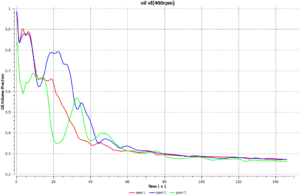 Oil Vf400Rpm