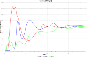 Water Vf 900Rpm