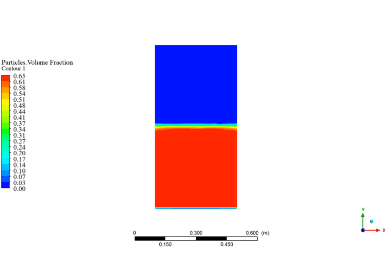 Packed Bed Reactor with Particles CFD Simulation - MR CFD