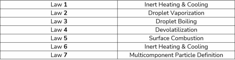 Discrete Phase Model (DPM): Laws, Injection and Particle Types - MR CFD