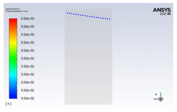 DPM Spray: Particle Type, Direct Injection Type Setup - MR CFD