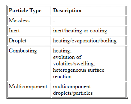DPM Spray: Particle Type, Direct Injection Type Setup - MR CFD