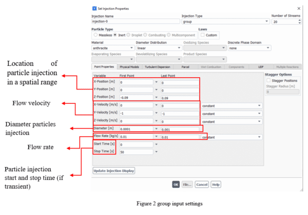DPM Spray: Particle Type, Direct Injection Type Setup - MR CFD