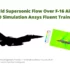 Inviscid Supersonic Flow Over F 16 Aircraft Cfd Simulation Ansys 768X499 1