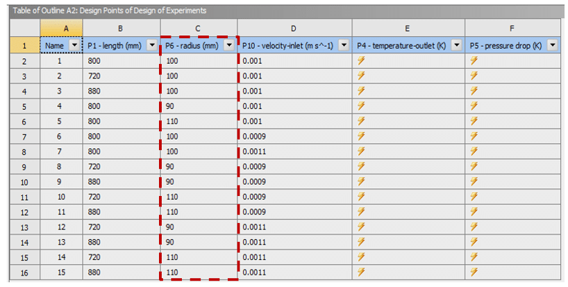 Central Composite Design (Ccd) As An Main Doe Method 11 Doe