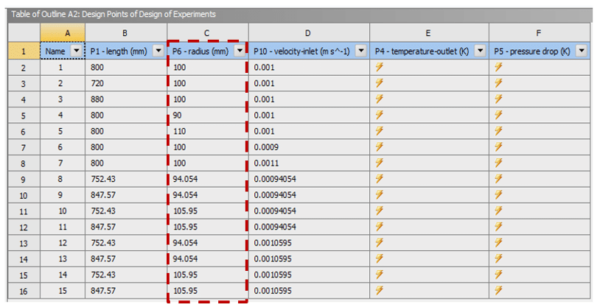 Central Composite Design (CCD) as an Main DOE Method - MR CFD