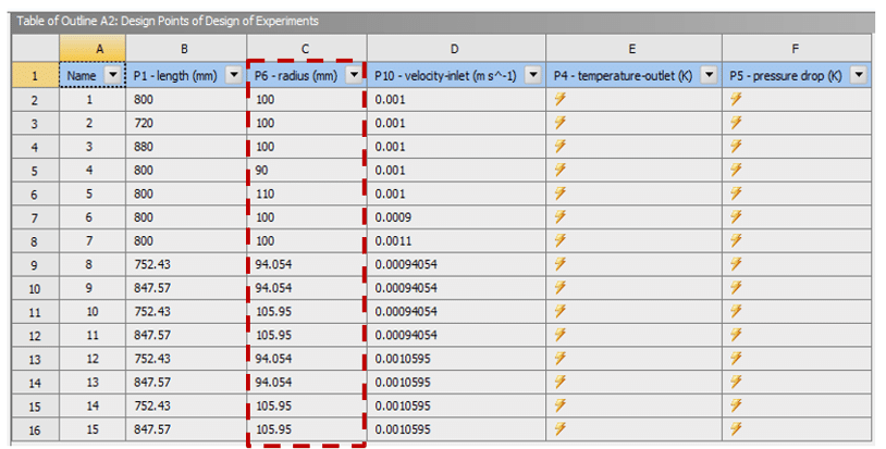 Central Composite Design (Ccd) As An Main Doe Method 14 Central Composite Design