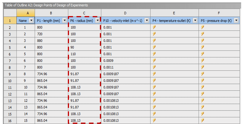 Central Composite Design (Ccd) As An Main Doe Method 17 Central Composite Design