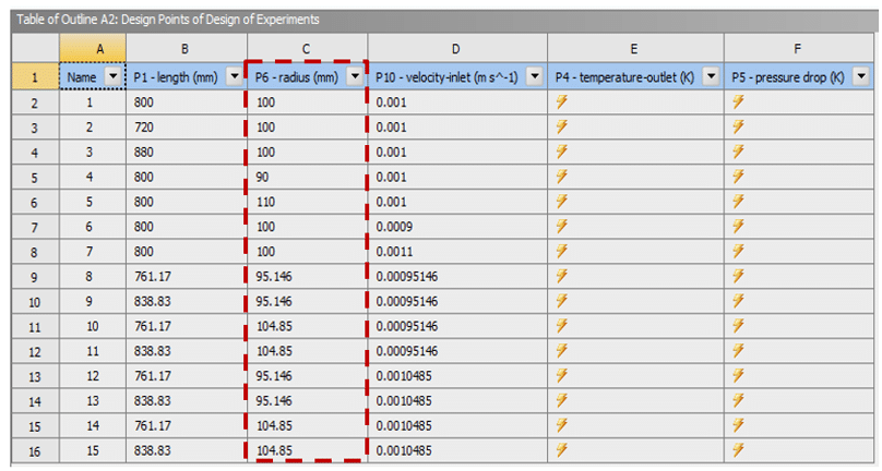 Central Composite Design (Ccd) As An Main Doe Method 19 Central Composite Design