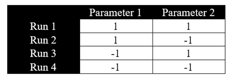 Central Composite Design (Ccd) As An Main Doe Method 8 Doe